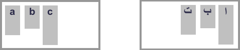 Il y a deux boîtes, chacune contenant 3 enfants de hauteurs différentes mais de largeurs similaires. La première boîte comporte trois enfants marqués par les lettres A, B et C. Ces trois boîtes sont toutes alignées à gauche. La seconde boîte comporte trois enfants avec des lettres arabes. Ces trois boîtes sont toutes alignées à droite.